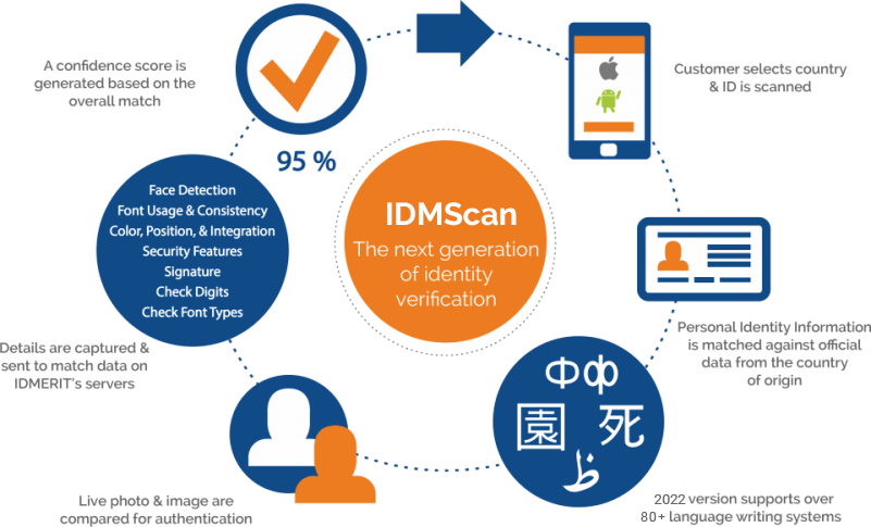 IDMscan-new-diagram