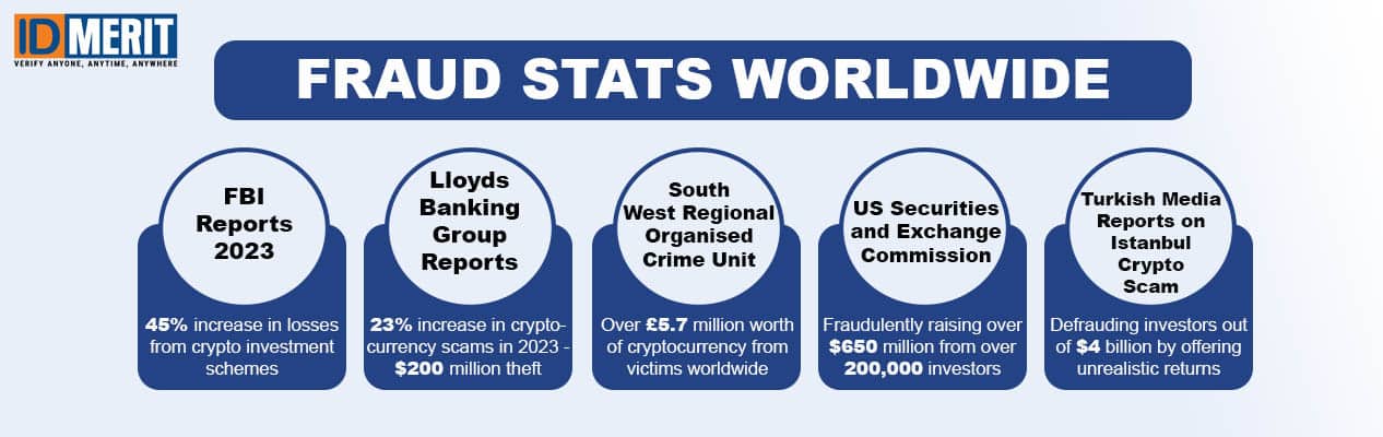Stats for Cryptocurrency